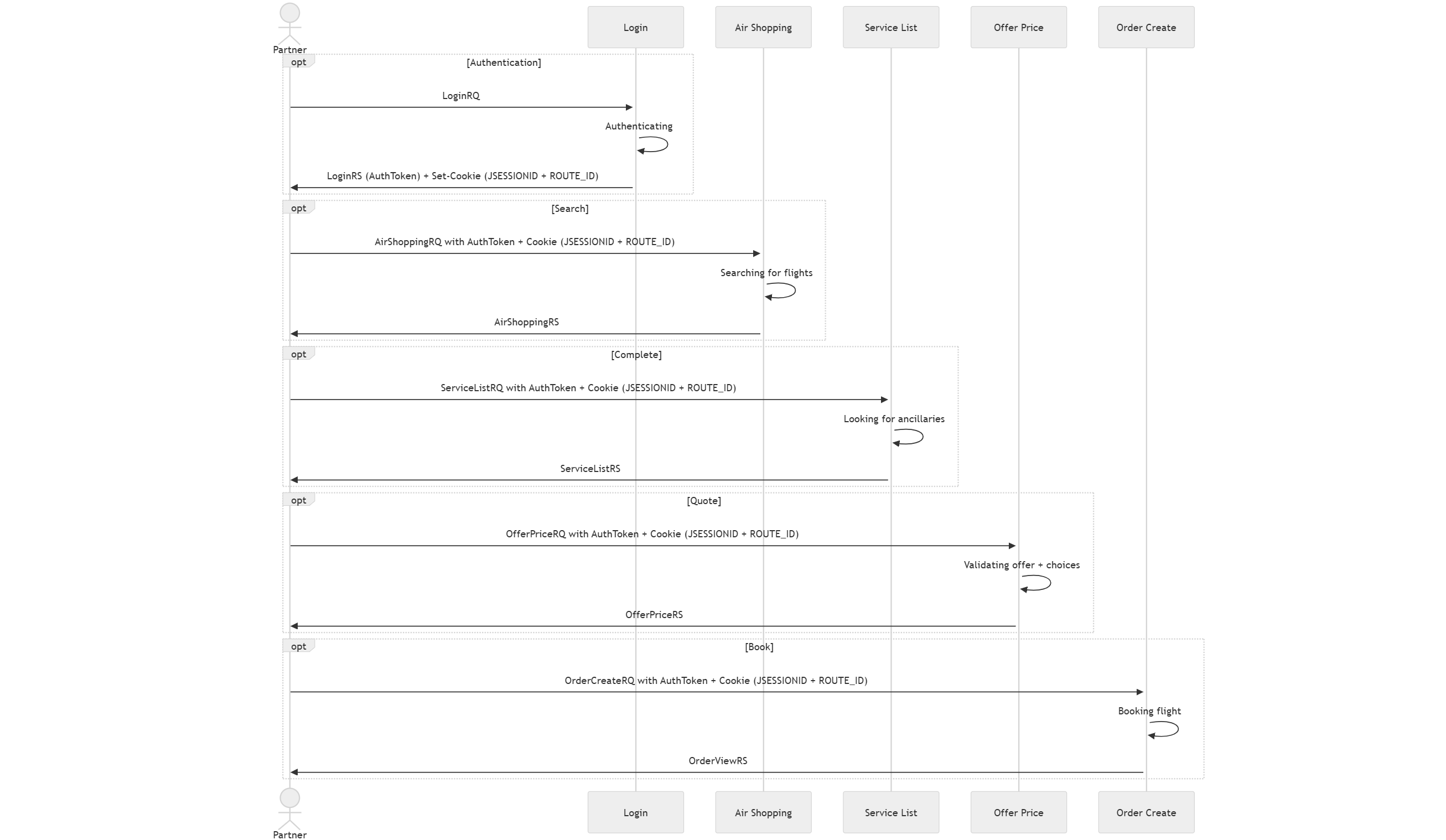 Booking flow Booking flow