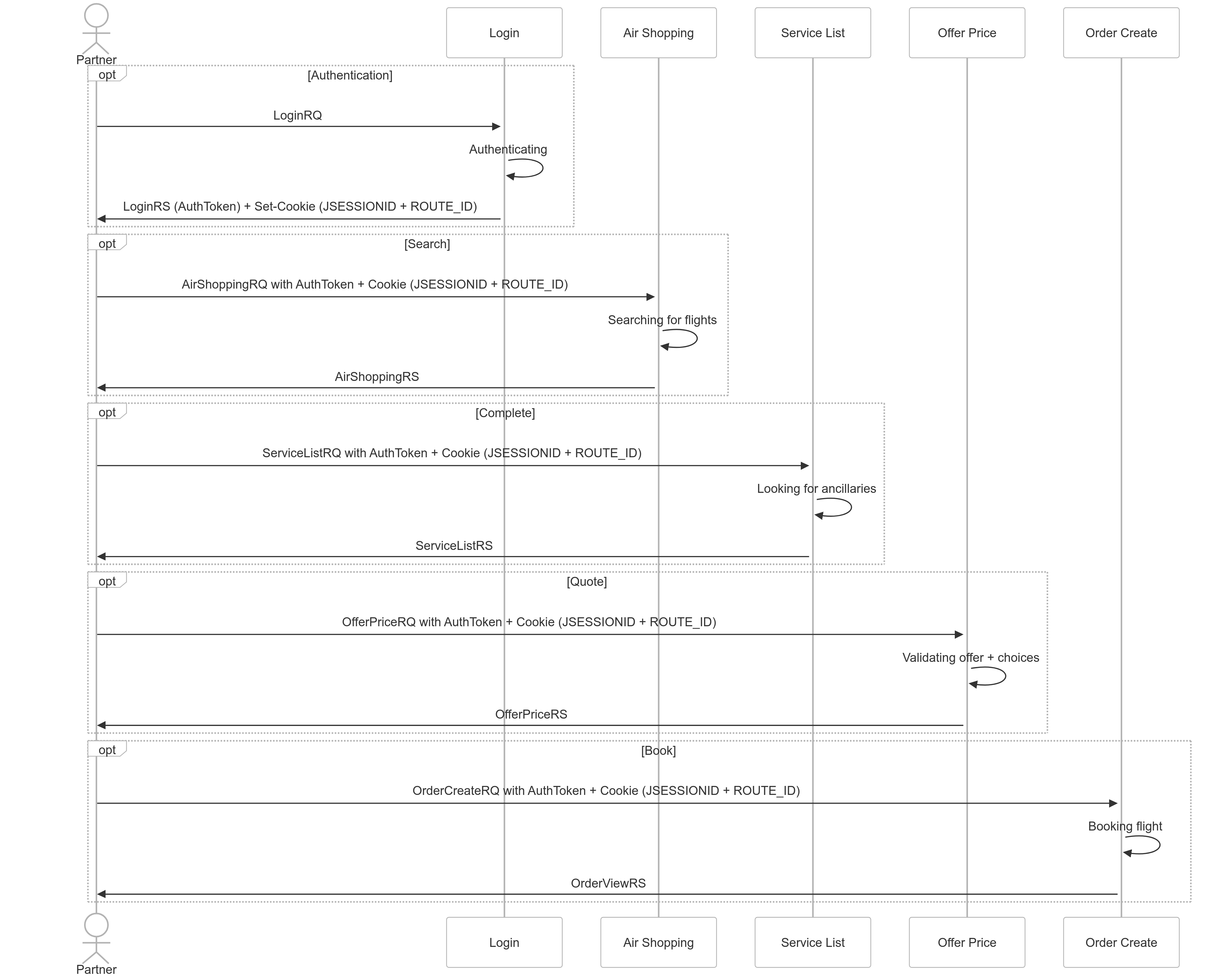 Booking flow